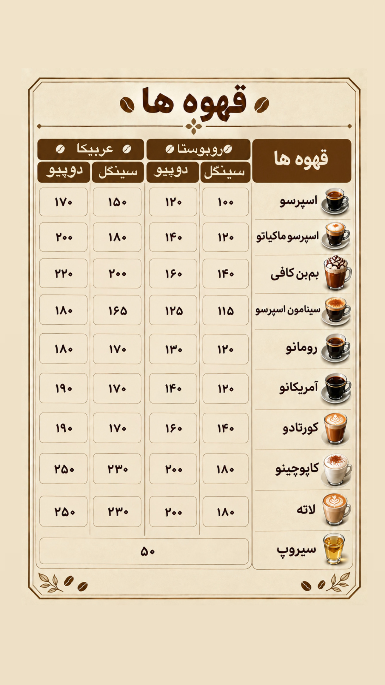 قهوه‌ها